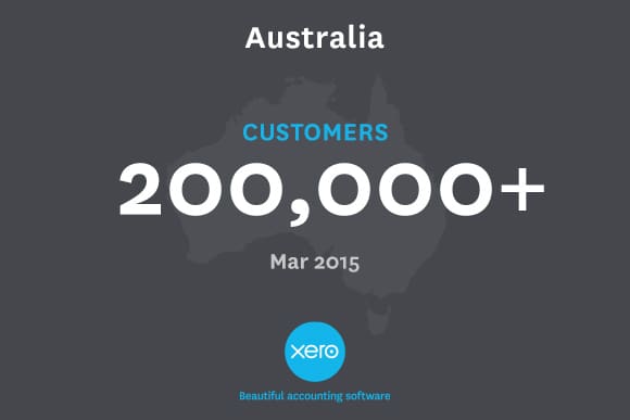 Xero reaches 200,000 customers in Australia