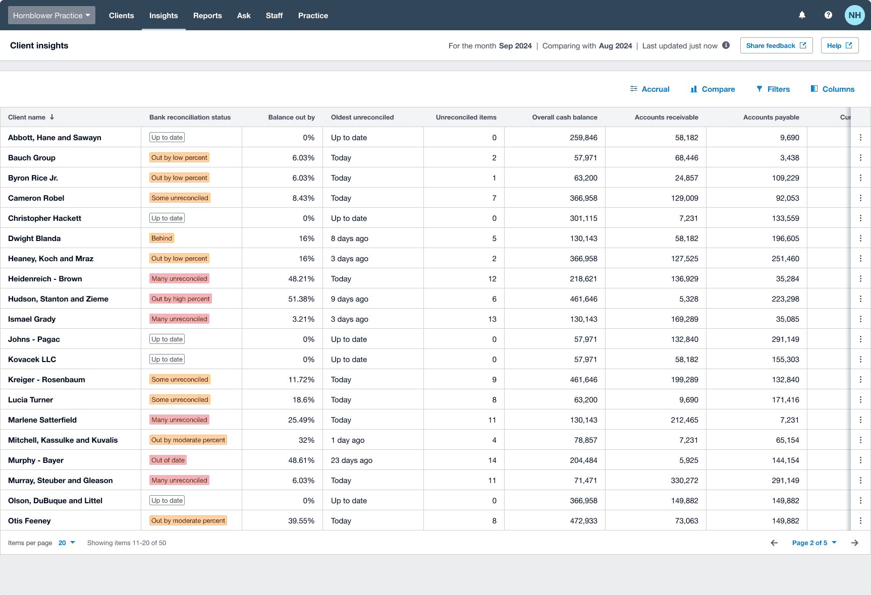 Client Insight A new Xero dashboard to elevate your advisory services | Xero Blog