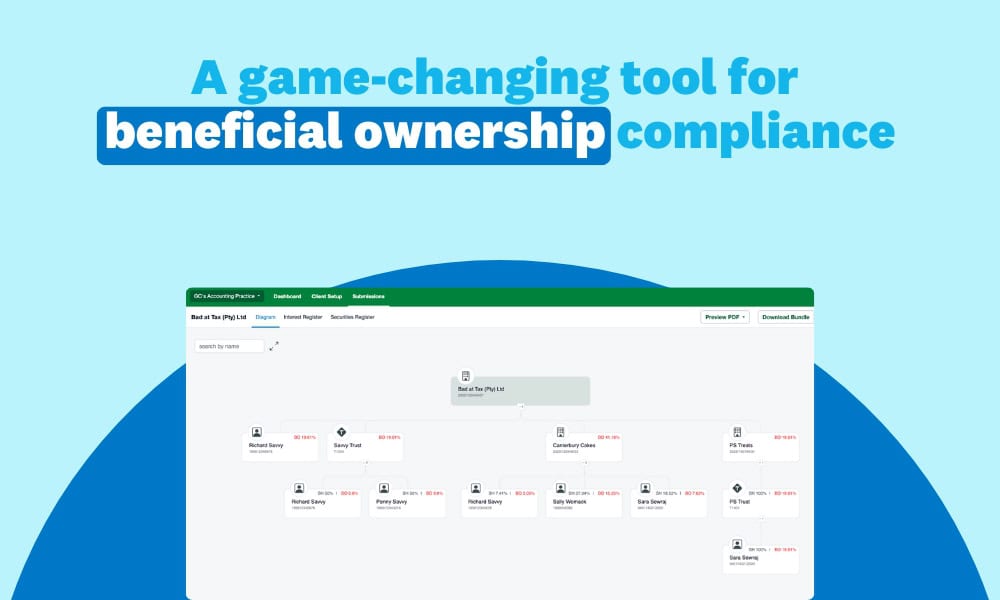 A new game-changing tool for Beneficial Ownership compliance